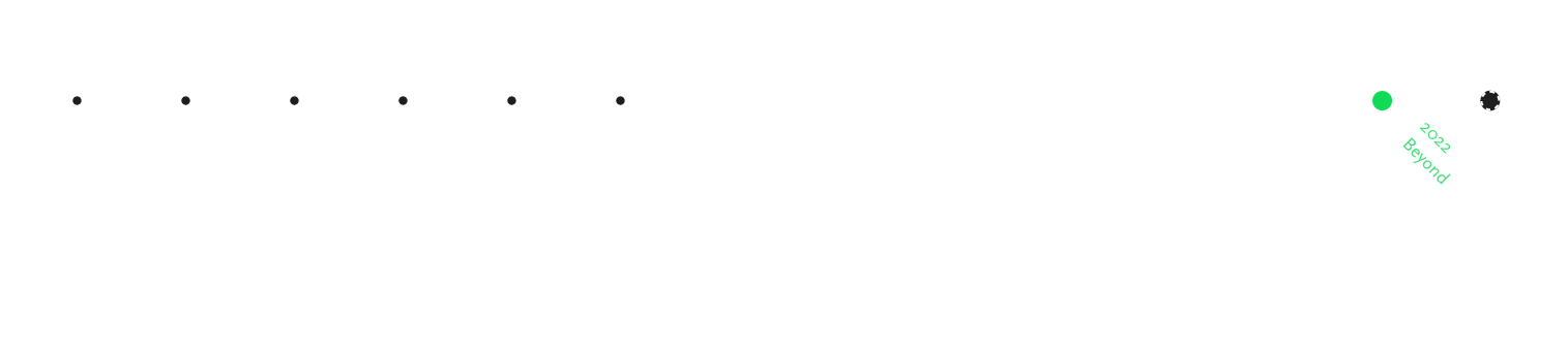 AGRAFA timeline