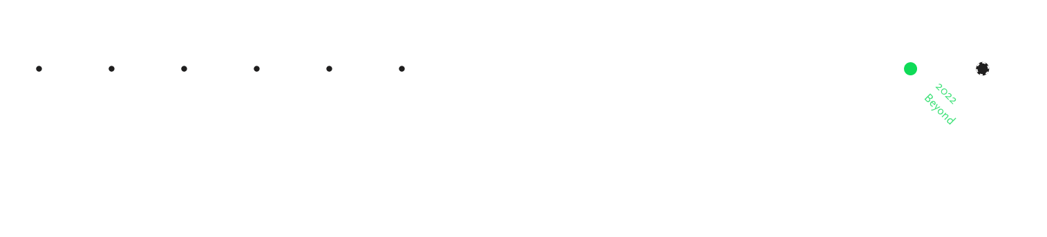 AGRAFA timeline